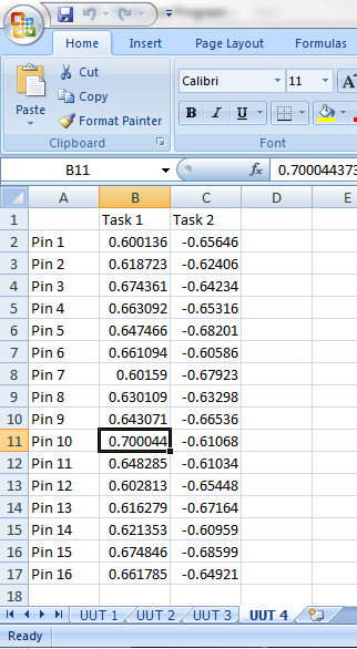 Excel workbook showing a worksheet for each UUT, with Task/Test results in the respective worksheet columns and rows